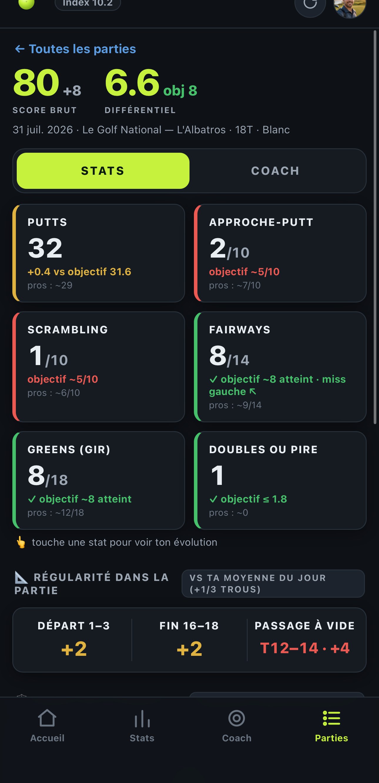 Ta partie en chiffres : 80 au Golf National, fairways et greens objectif atteint, un seul double